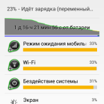 Расход аккумулятора в устройстве