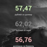 ZenRus: курс доллара, евро, нефти