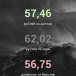 ZenRus: доллар, евро, нефть. Изменение стоимости в цветах.